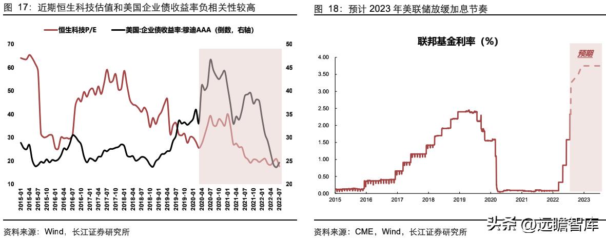 中概股的未来如何让我们拭目以待,中概股的未来