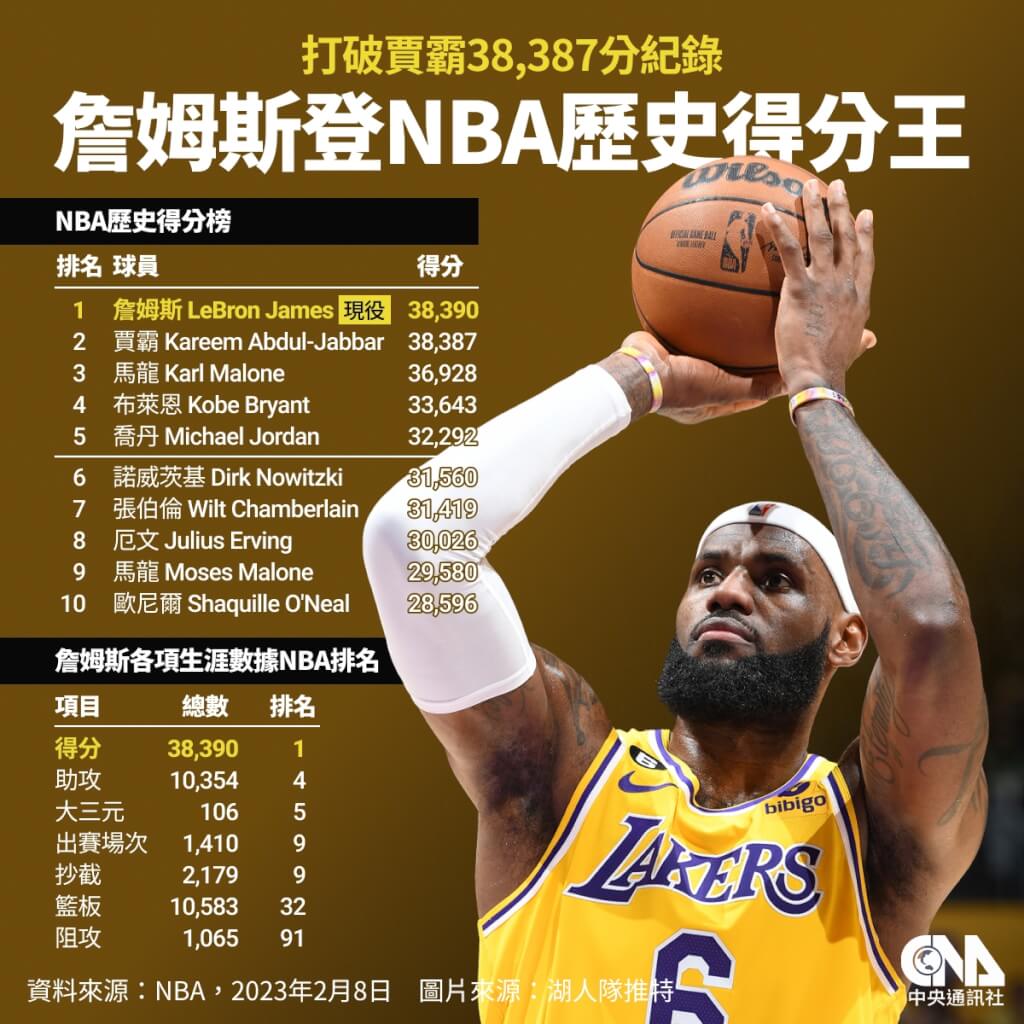 第一次参加nba全明星赛的詹姆斯,詹姆斯为什么叫小皇帝