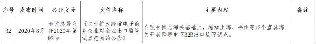 跨境电商监管政策问题,跨境电商监管方式有哪些