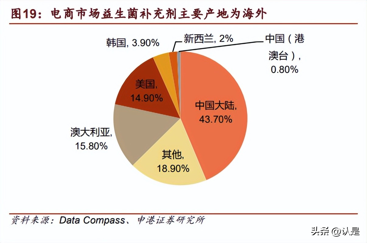科拓生物产品简介,科拓生物和蔚蓝生物比较