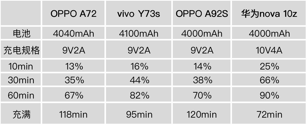 华为nova10z评测：快充/磨砂/高像素“低价高配”的诚意之作
