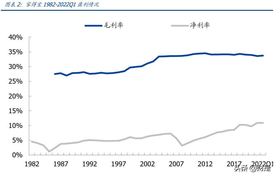家居行业的八大盈利模式,家居家装行业迎翻盘曙光