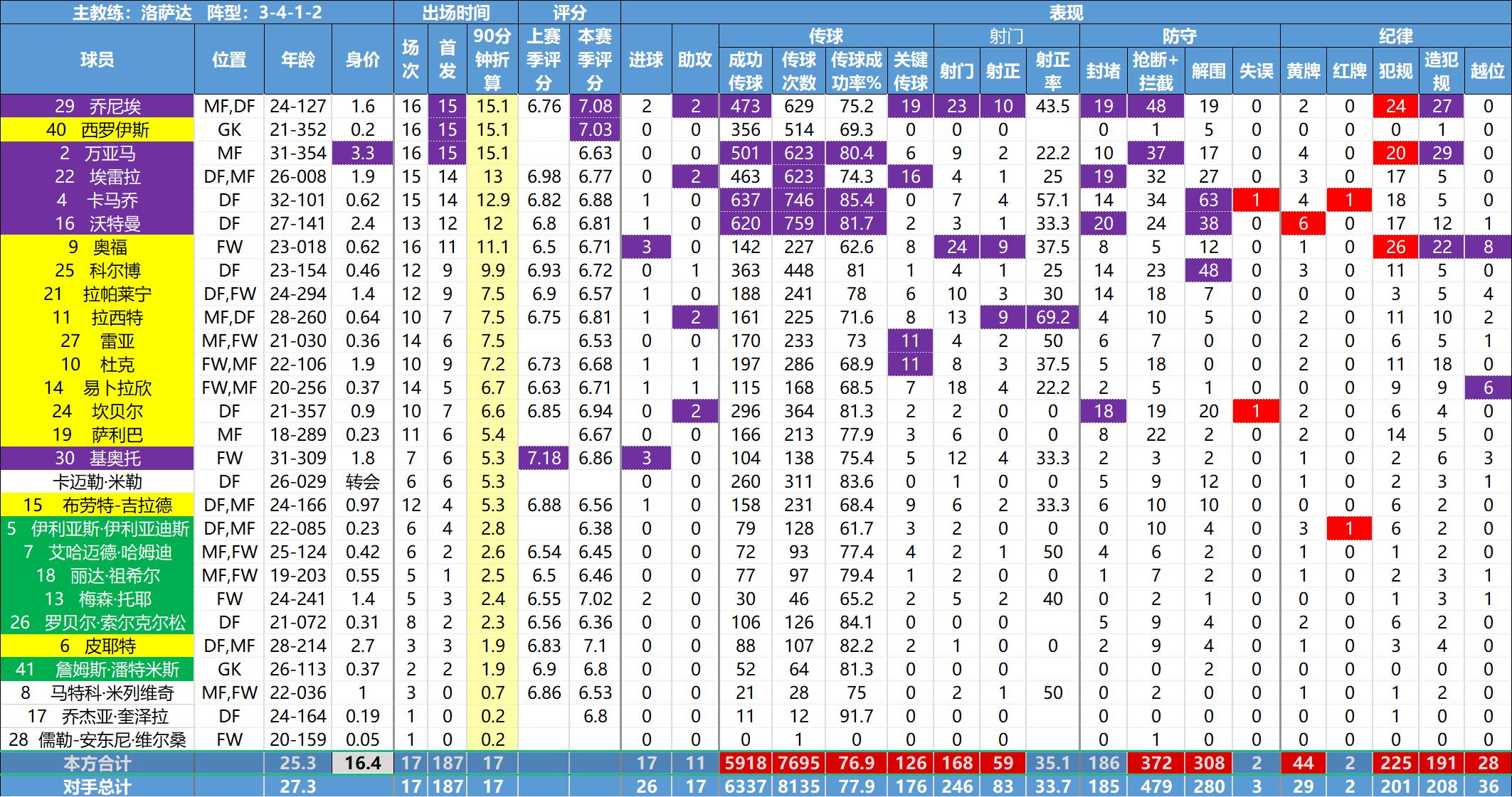 美职联球员,美职联球员排行
