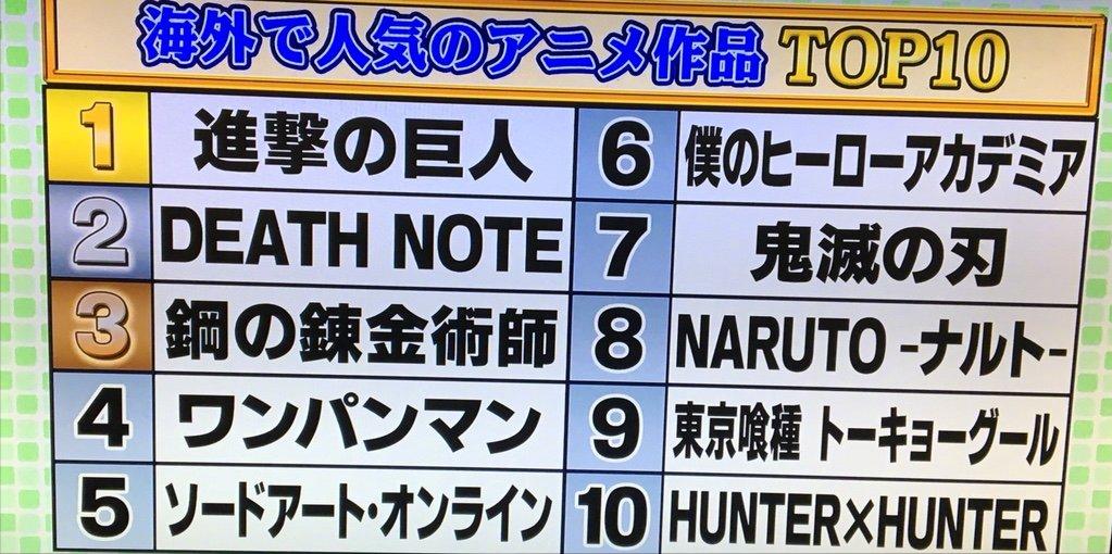 日本最受欢迎的动漫龙珠,中国最好看的动漫龙珠超排名第几