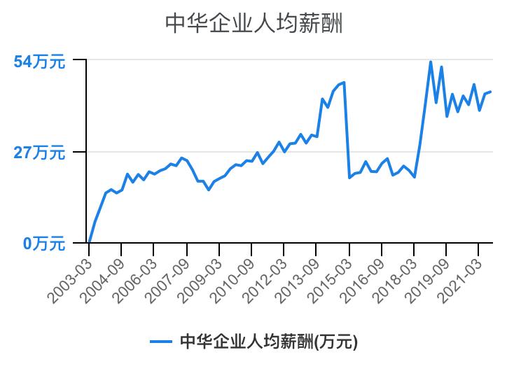住宅物业和商业物业收入,万科物业1-40级薪酬等级表