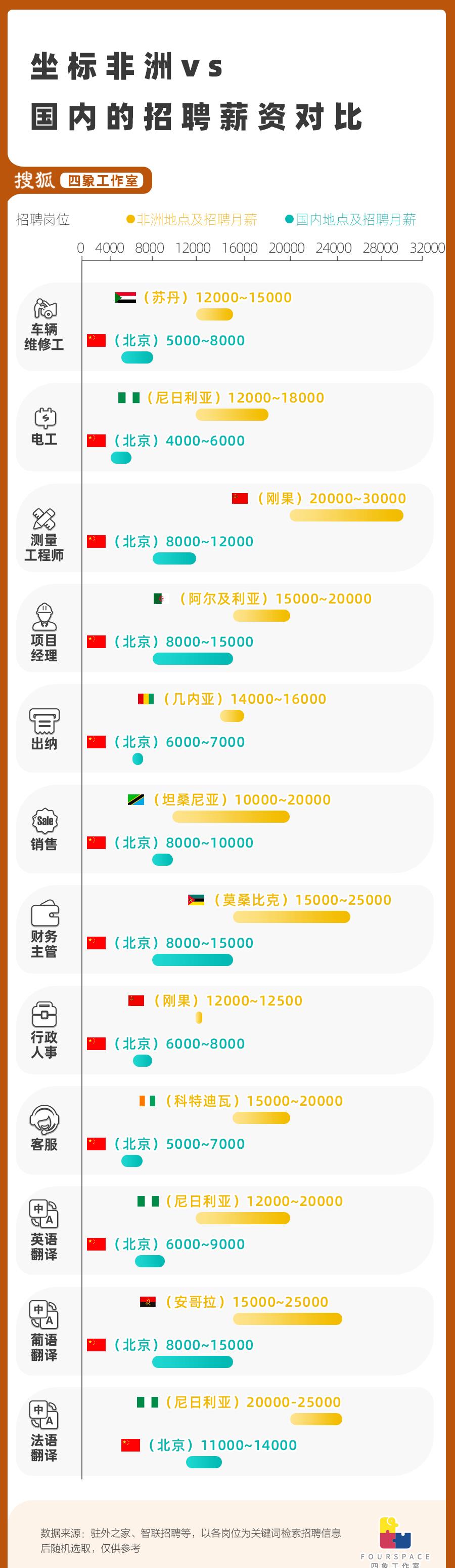 去非洲打拼领3倍工资？高薪工作背后的真相