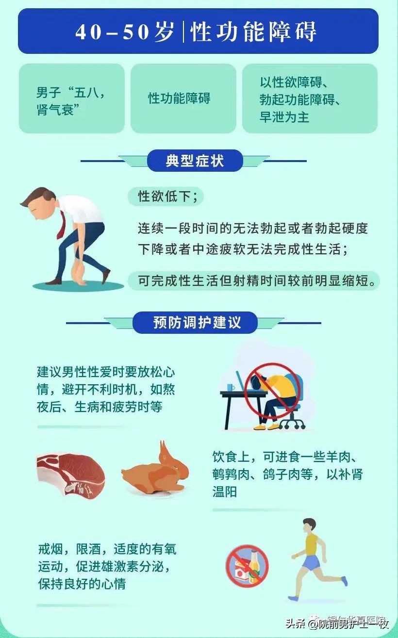 世界男性健康日健康误区,男性健康日科普先行