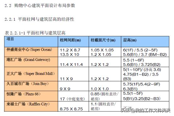 商业地产设计管理方面,商业购物中心设计与售楼部设计