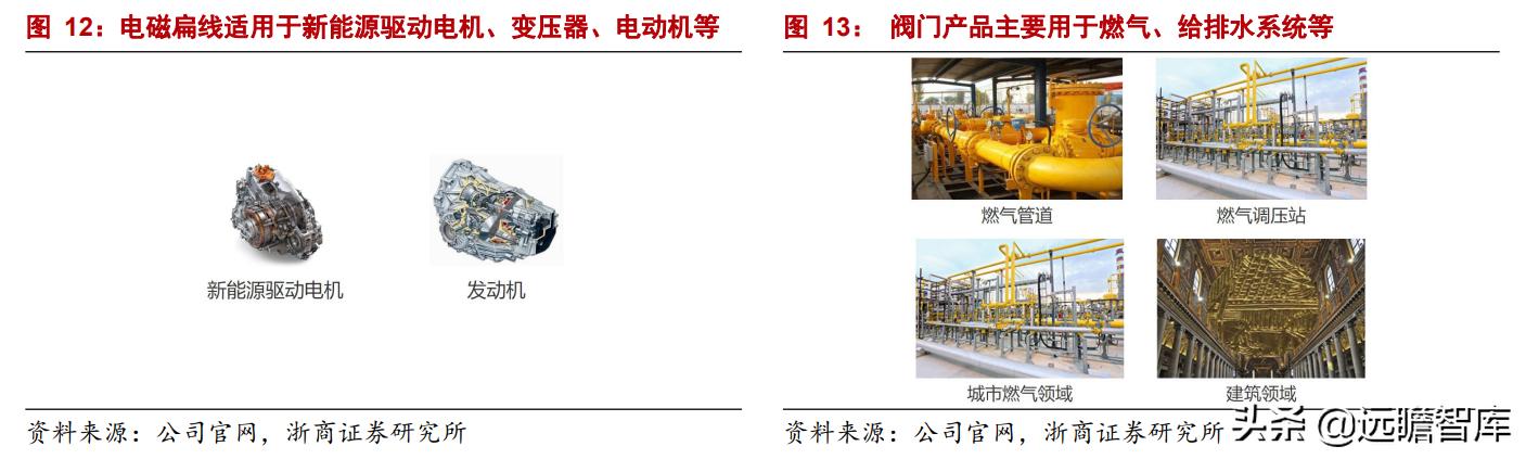 镇江铜加工金田铜业直销,铜铝产业龙头