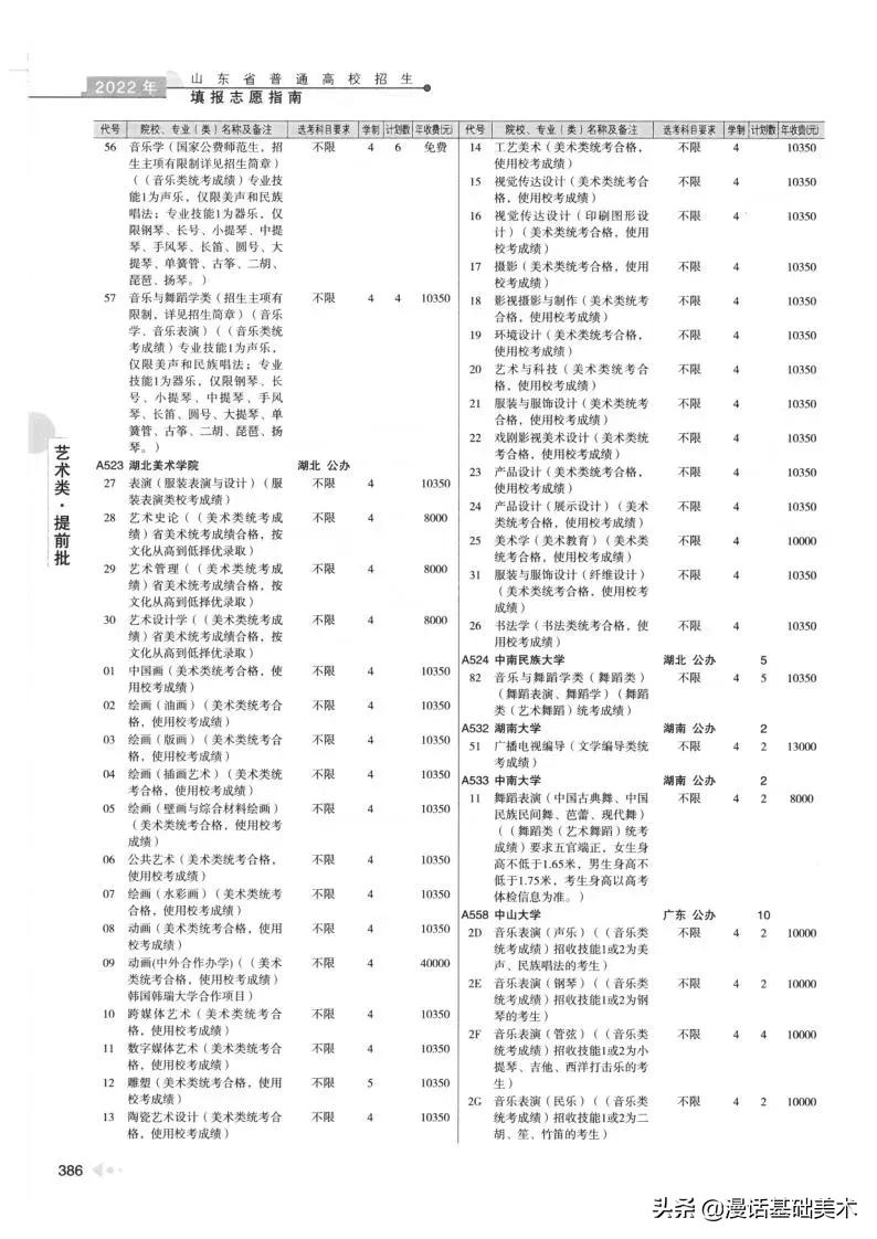 2023年美术高考政策山东,2022年山东美术联考合格分数线