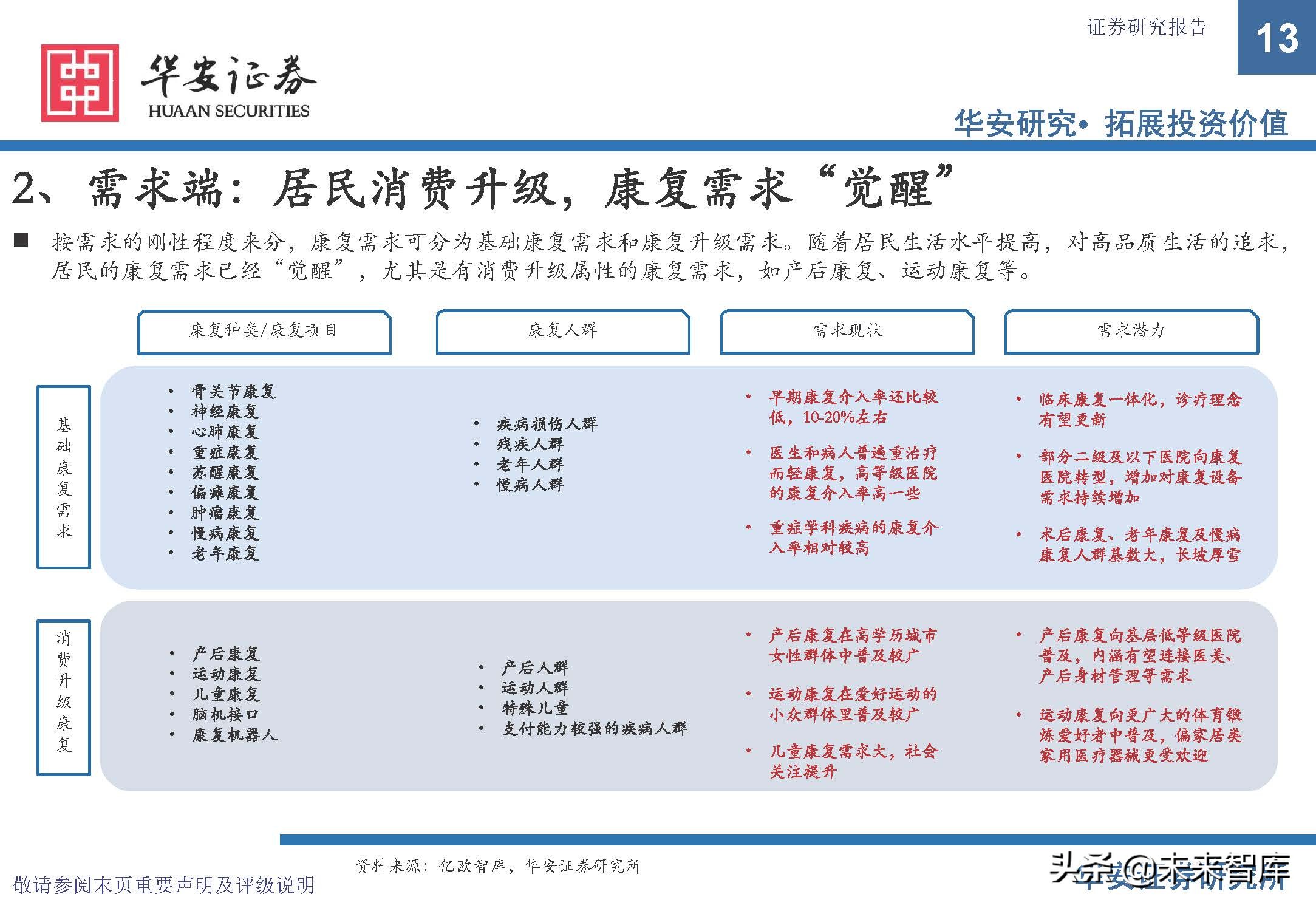 康复医疗设备市场前景,康复医疗器械趋势