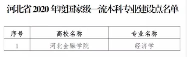 河北地质大学（原石家庄经济学院）和河北金融学院，谁实力更强？