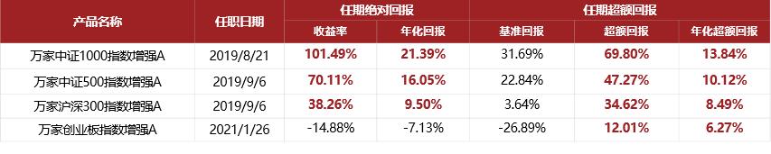 创业板大涨的机遇,创业板如期反弹消费类板块领涨