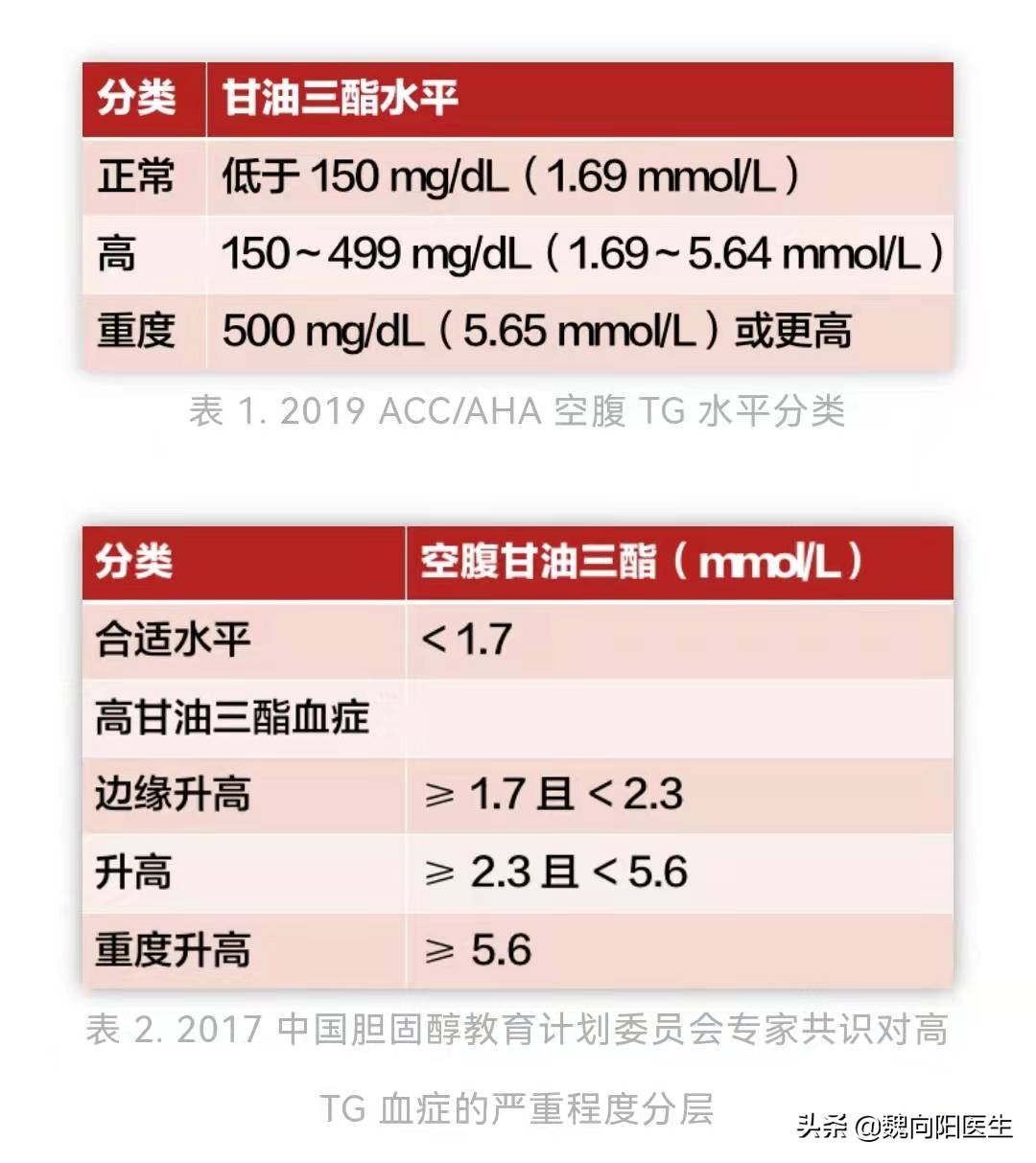 甘油三酯tg偏高可吃地瓜吗,甘油三酯tg偏高严重吗