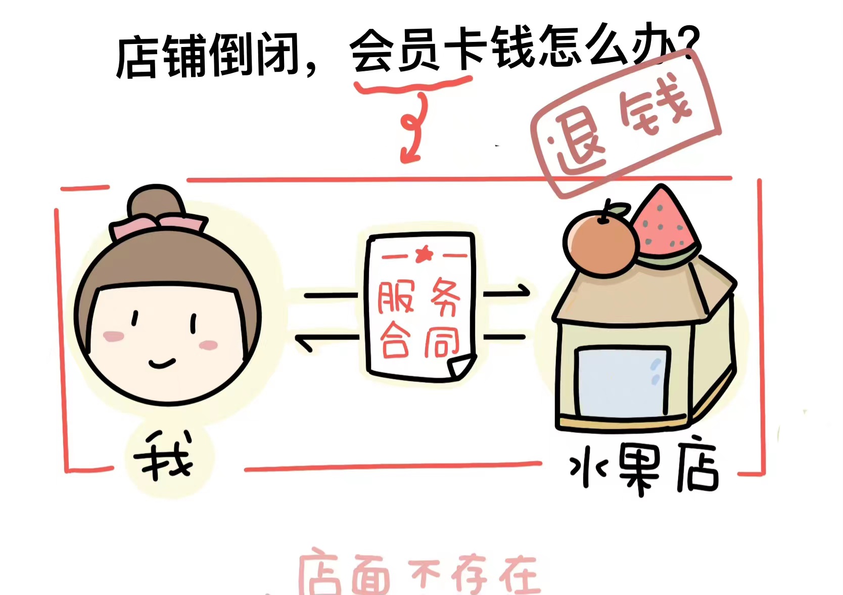 美容美发连锁跑路事件,美容美发连锁开店盈利模式