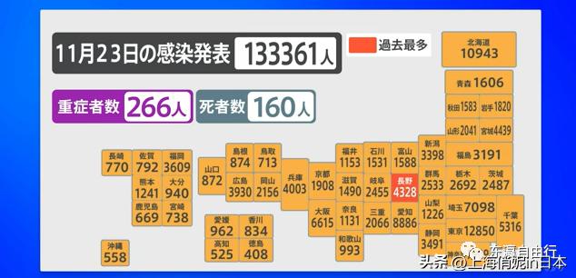 感染人数又连续3周居世界第一!日本首款新冠口服药上市