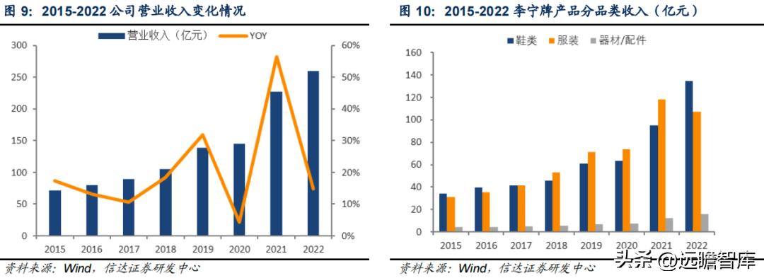 李宁引领科技发展,李宁国货正在崛起视频
