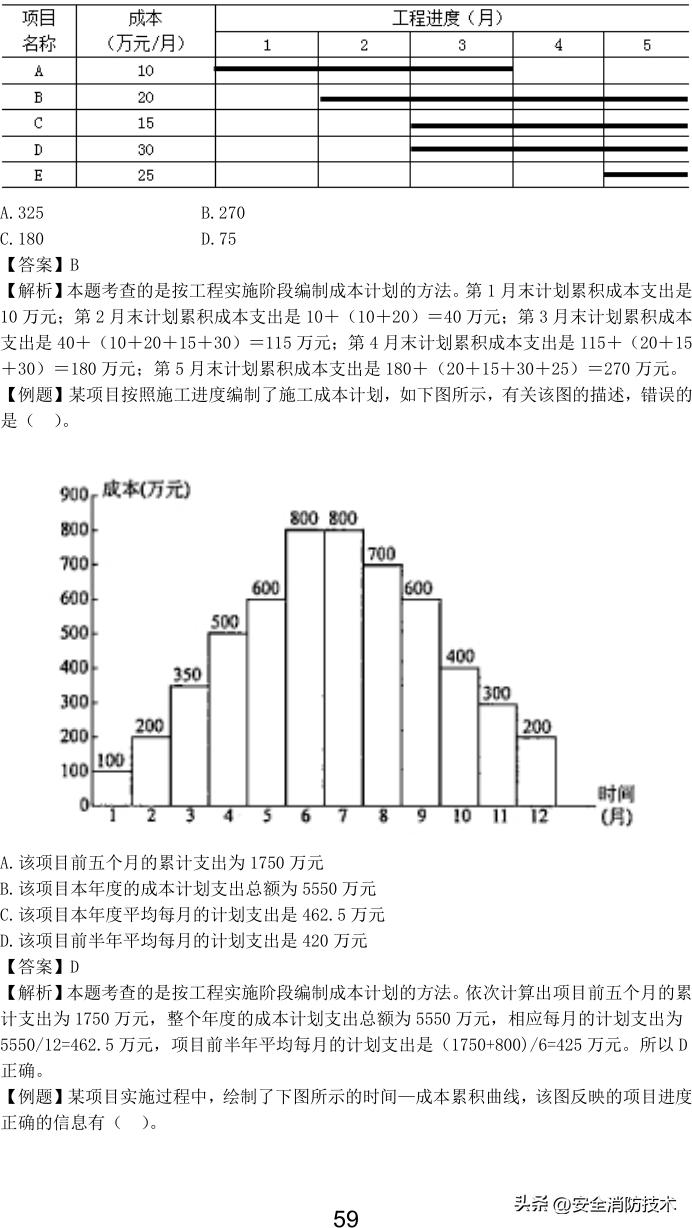 2023一级建造师项目管理,2023年一级建造师项目管理试题