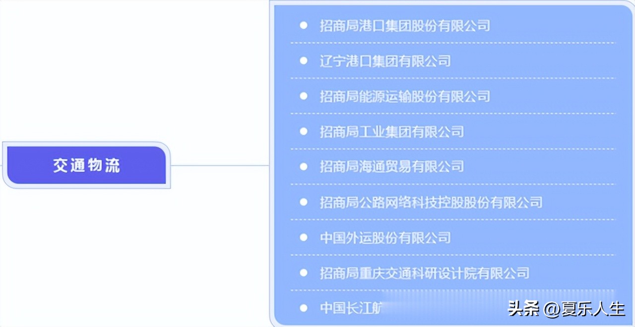 深圳最大的央企排名,最大的央企招商局