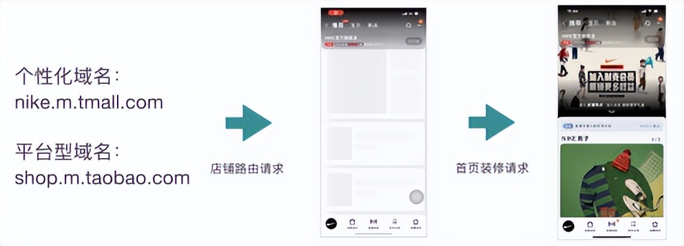 你的网店该如何进行优化呢,网店的优化总结