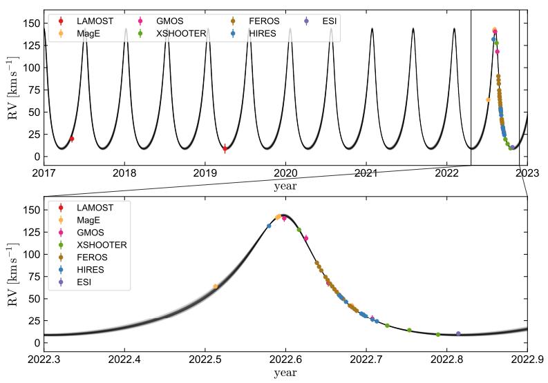 健康人群的心脏骤停与PM2.5浓度升高相关，神经假体能帮助失语者“说话”|国际科研周报