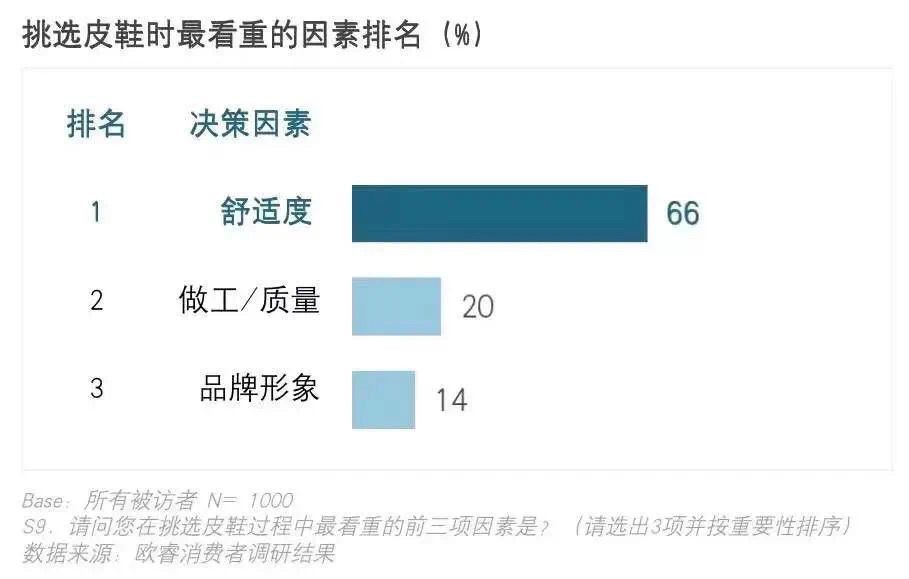 奥康最新消息,奥康走下神坛