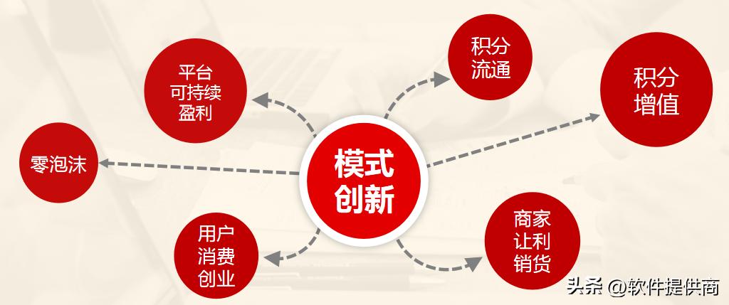 分销裂变商业模式案例,商城分销裂变最新玩法