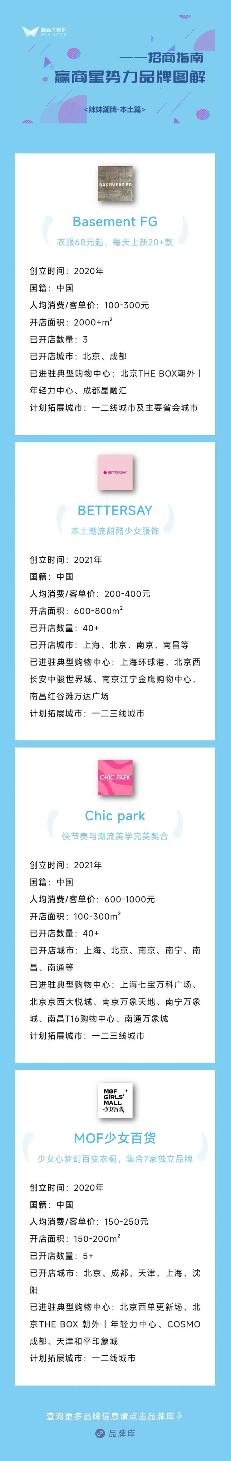 火到没朋友,辣妹潮牌店铺推荐