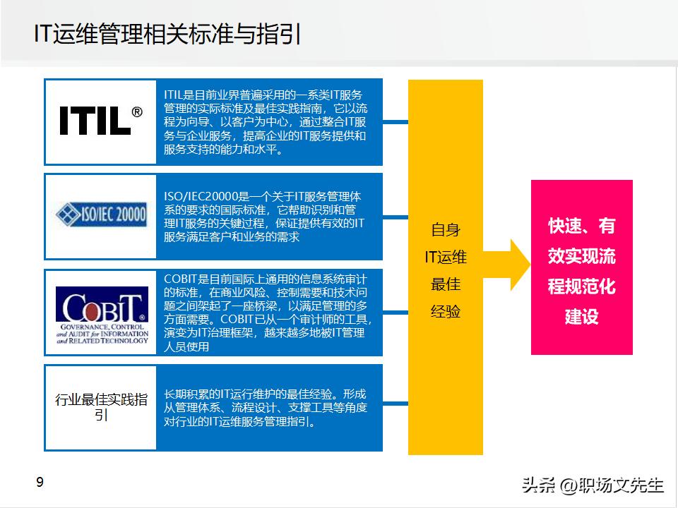 it运维管理的方案,it运维管理标准化