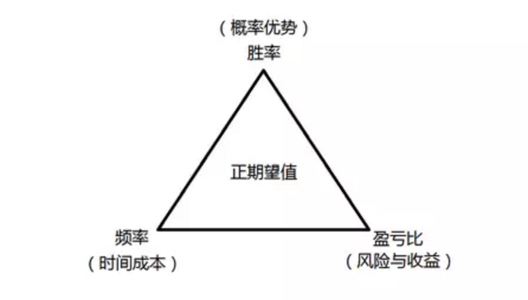 macdkdj指标是短期指标吗,macdk线图解大全