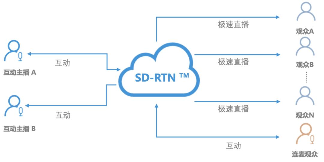 直播带货绿幕直播和实景直播,直播带货热潮的兴起