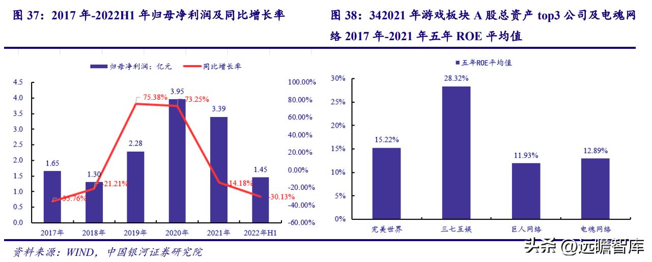 电魂网络新游,端游发展趋势