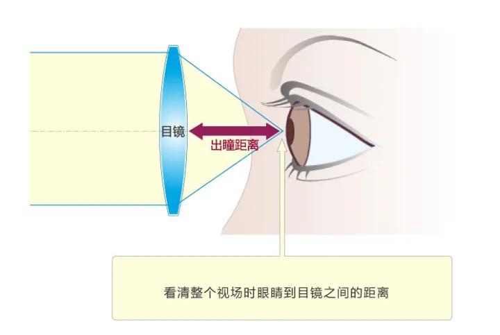 圣途双筒望远镜怎么样,圣途130mm双筒望远镜