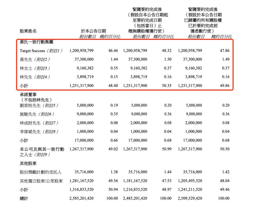 创维黄宏生变现逻辑,创维黄宏生再次创业