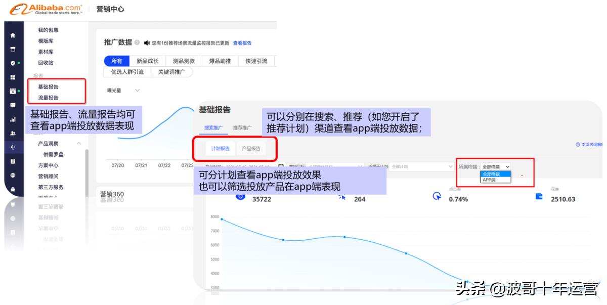 阿里国际站直通车出价低排名靠前,阿里国际站直通车关键词星级
