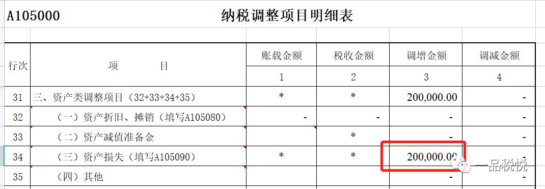 固定资产一次性扣除残值率,固定资产一次性扣除考虑净残值吗