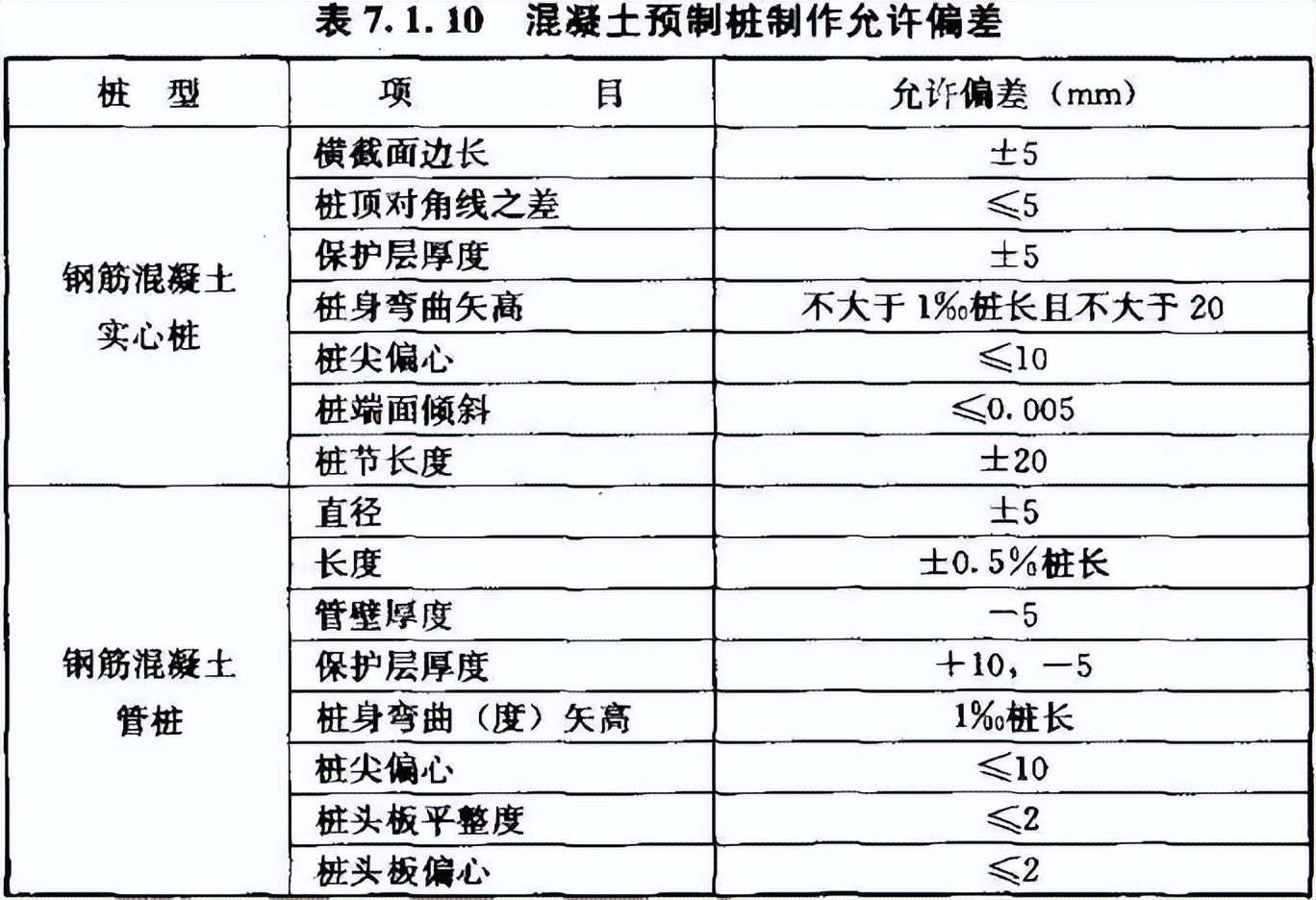 建筑桩基规范2008,建筑桩基技术规范2014版本