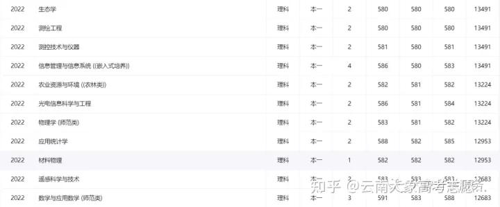 有双一流学科的双非院校,有哪些实力非常强的双非院校