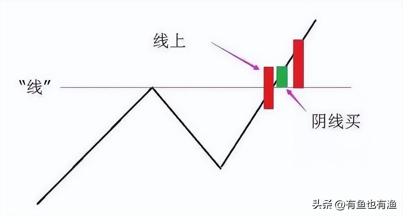 股市获利不败的黄金铁律,股市短线操作黄金铁律