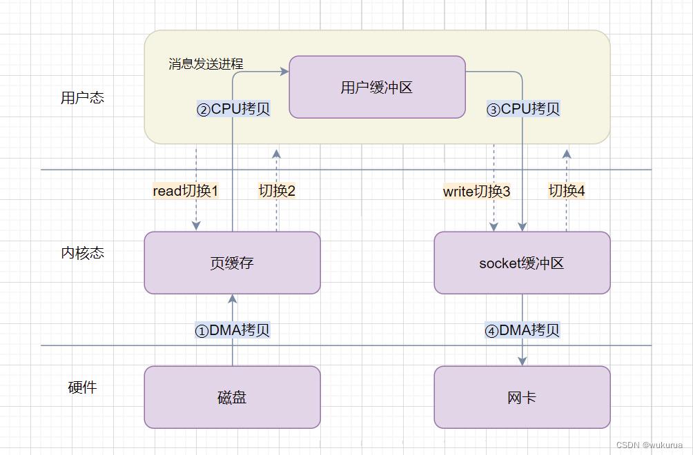 rocketmq顺序消息实现原理,rocketmq设置多个nameserver