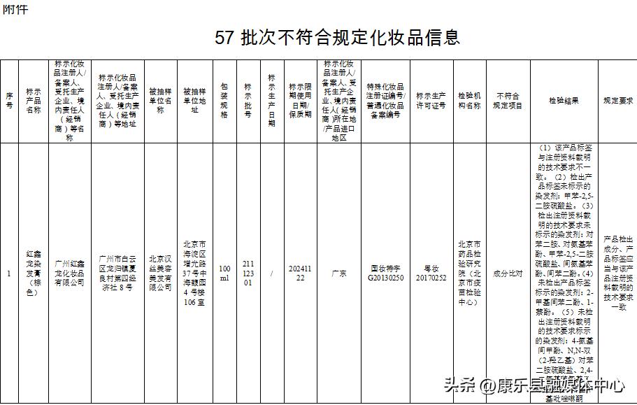 这50批次化妆品被检不合格,57批次化妆品不合格