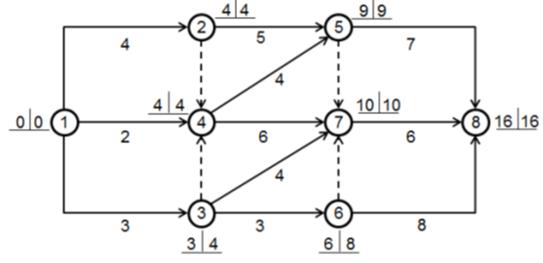 监理工程师进度控制第三章,监理考试进度控制第三章口诀