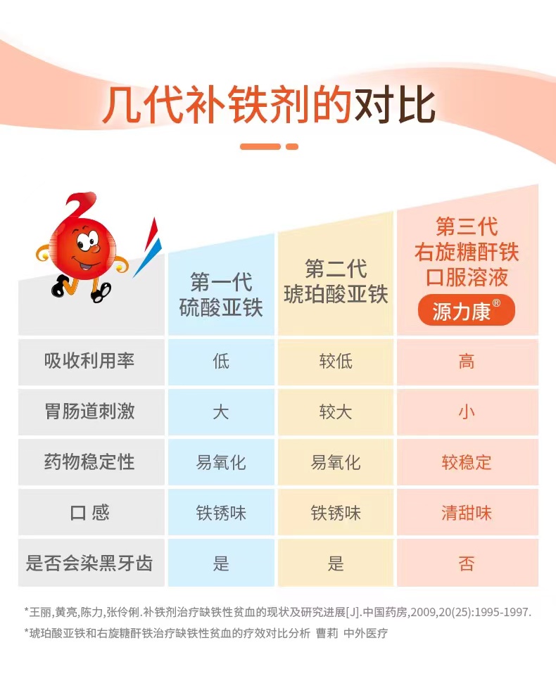 缺铁性贫血在什么情况下补铁无效,贫血不要乱补铁正确补血看这里