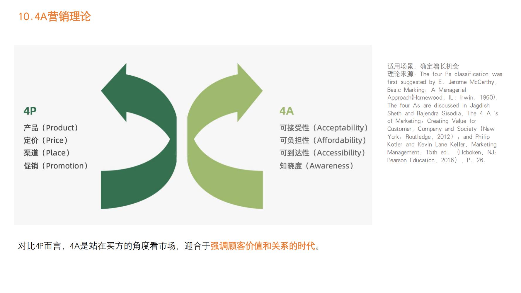 营销策略值得学习的方法,2023年最有效的100个营销方法