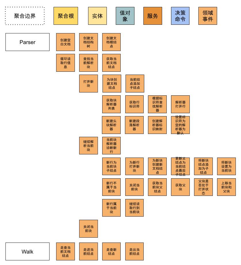 markdown列表教学,markdown入门教学