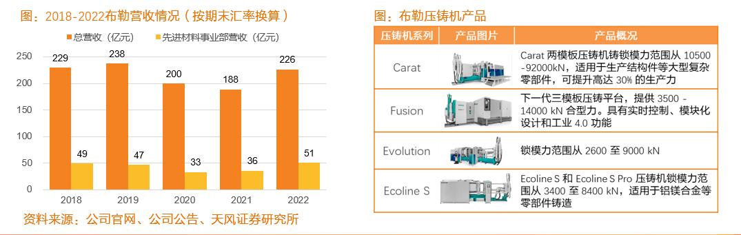 一体化压铸厂商,压铸一体化设备厂家