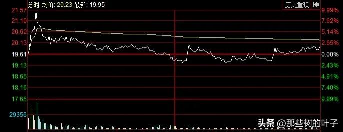巨轮智能周一开盘分析,股市行情快报巨轮智能