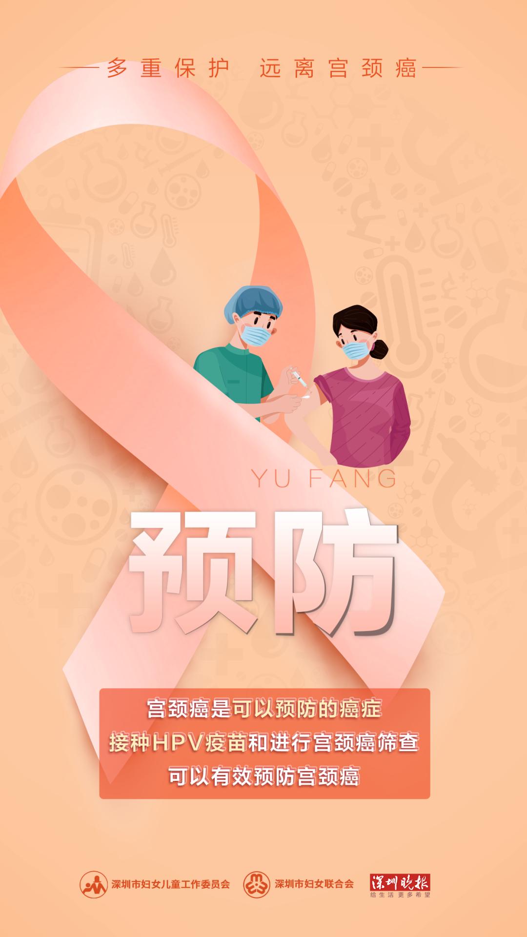 两癌免费筛查深圳妇幼,两癌免费筛查正常医院会打电话吗