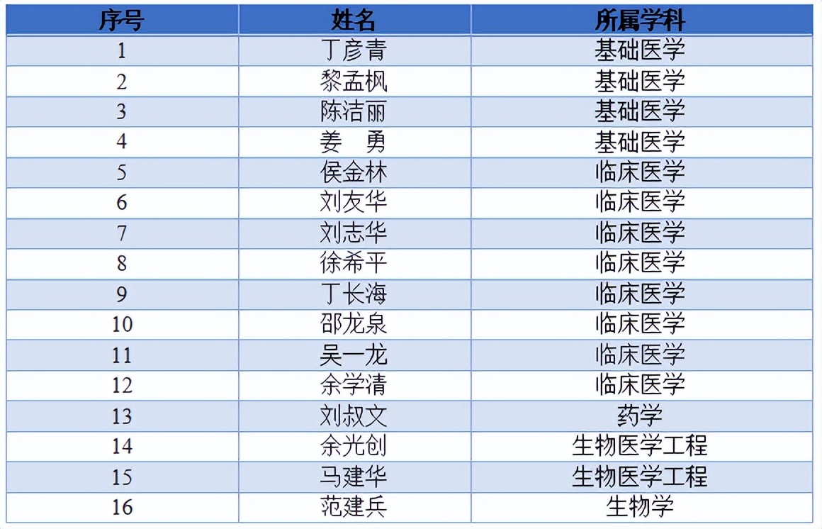 重磅！2023亚洲大学排名揭晓，南方医科大学位居大陆第24、亚洲第78位！
