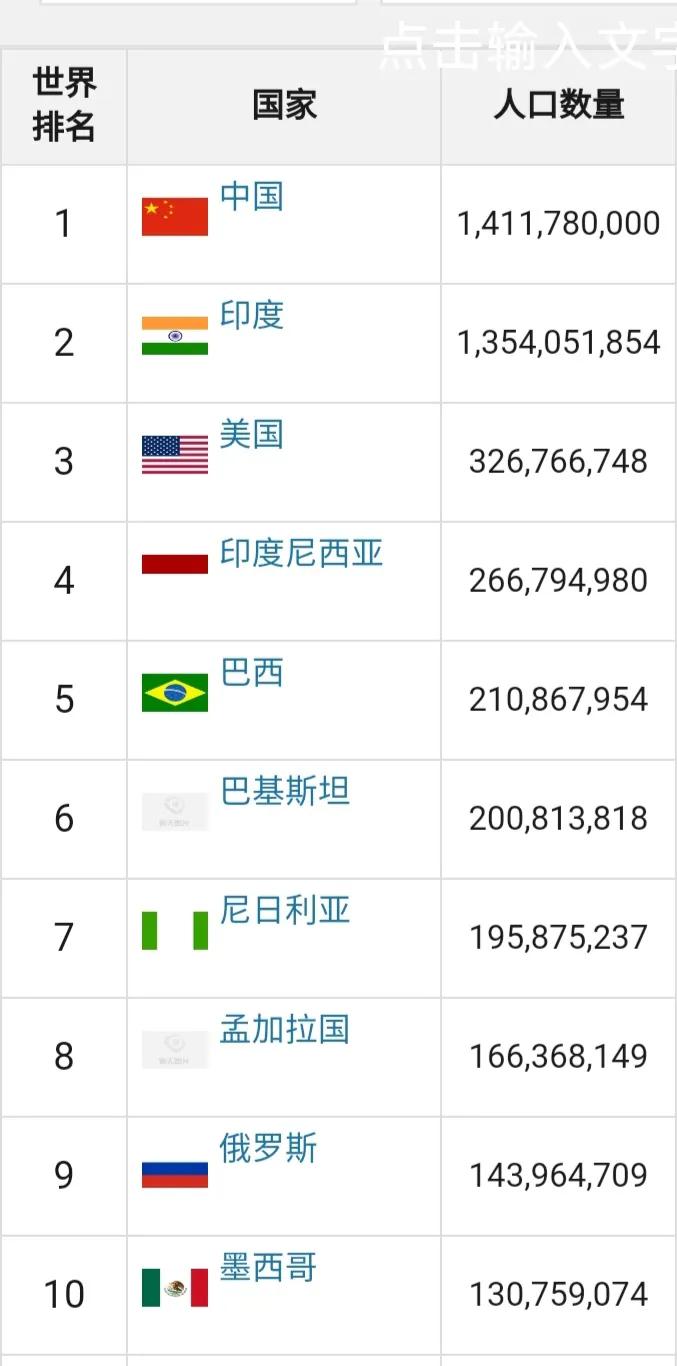 人口过亿国家的足球水平,人口少足球好的国家